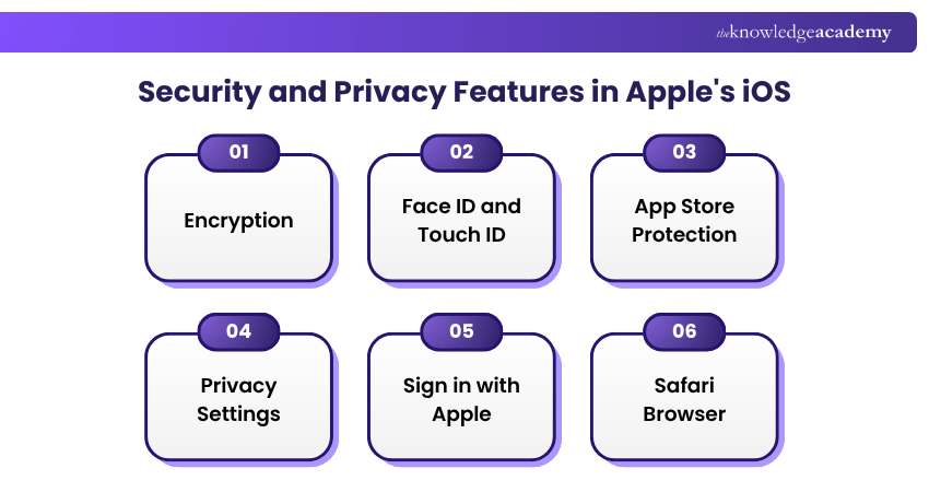 Security and Privacy Features in Apple's iOS