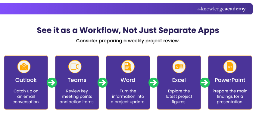 How Copilot supports Microsoft 365 apps How Copilot supports Microsoft 365 apps