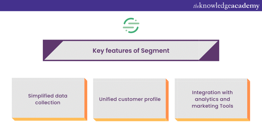 Segment