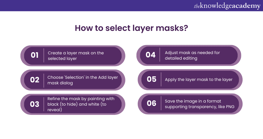 Select layer masks Select layer masks