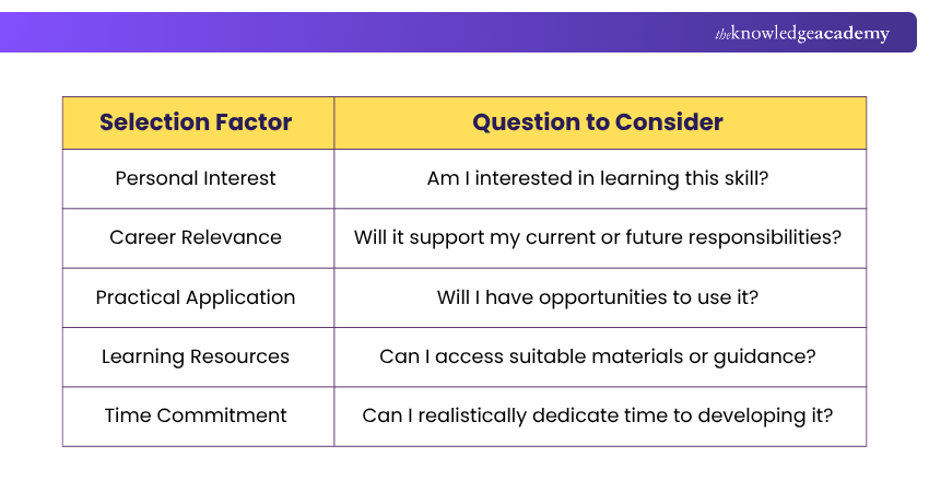 Selecting the Right Skill How to Select the Right Skills?