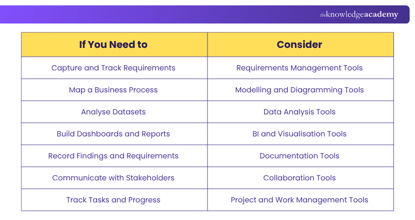 Selecting the Types of Business Analysis Tools Which Types of Business Analysis Tools You Need?