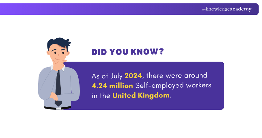 Self-employed Workers in the UK Self-employed Workers in the UK