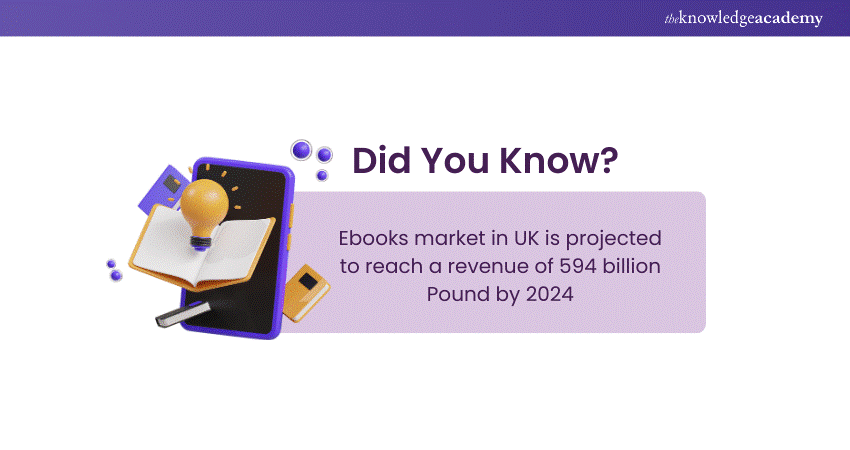 Self-publishing Ebooks