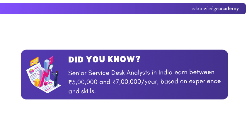 Senior Service Desk Analysts Salary in India