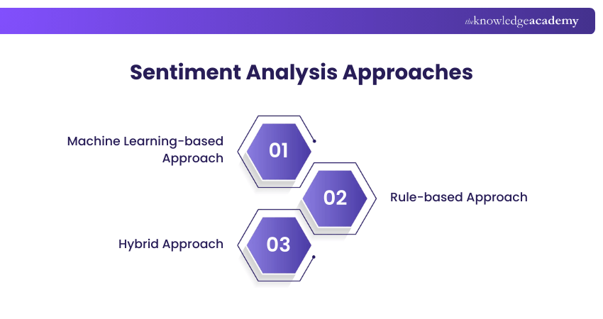 Sentiment Analysis Approaches