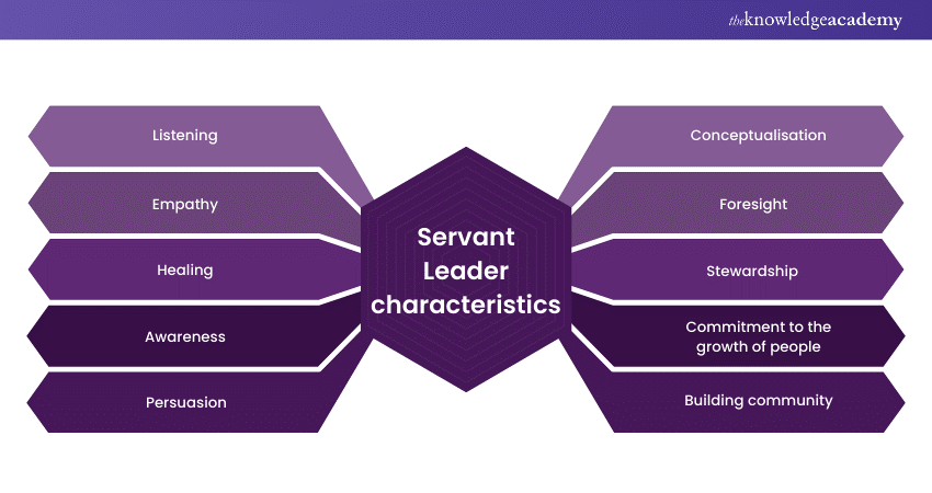 Servant Leader characteristics