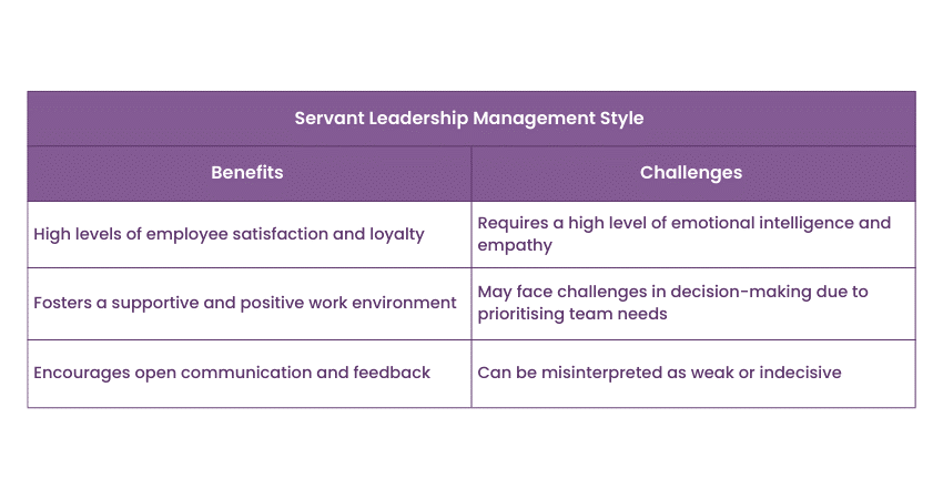 Servant Leadership Management Style