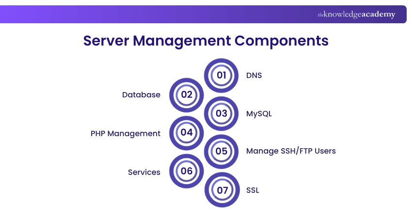 Server Management Components