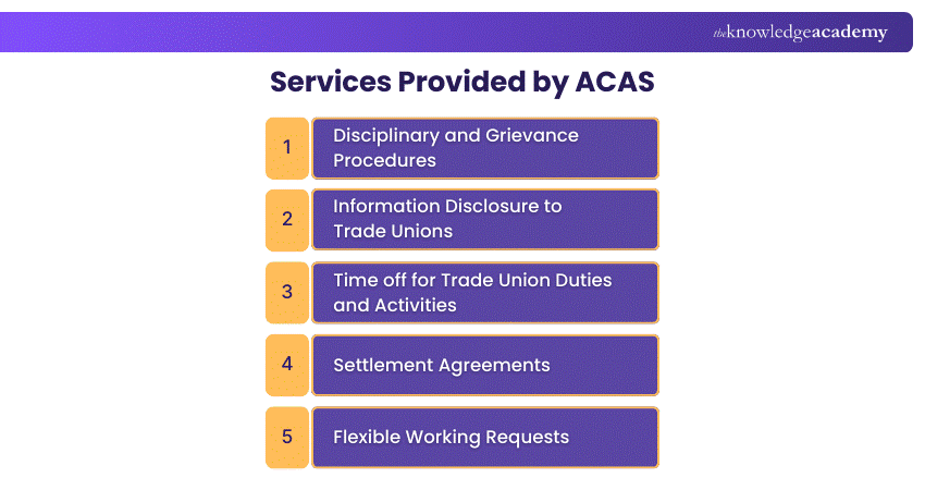 Services Provided by ACAS