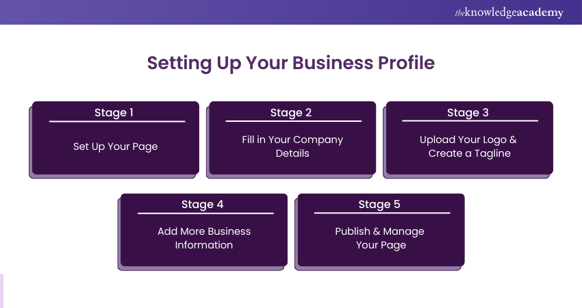Setting up your business profile