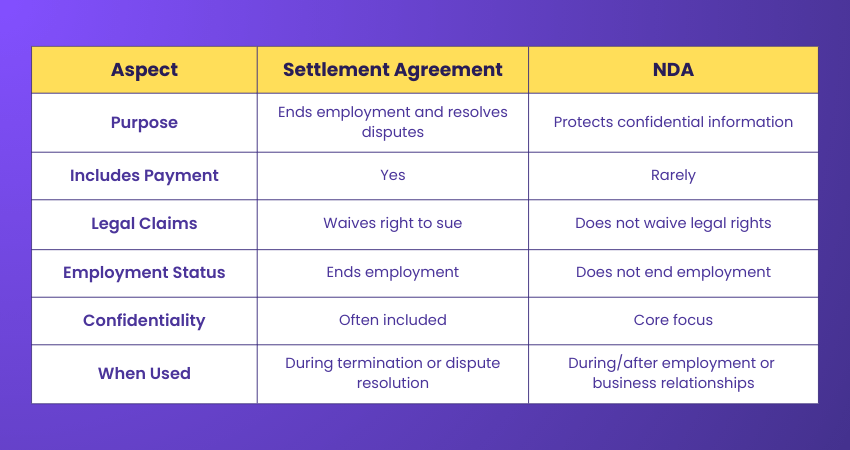 Settlement Agreement vs NDA