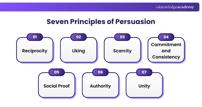 Seven Principles of Persuasion Seven Principles of Persuasion