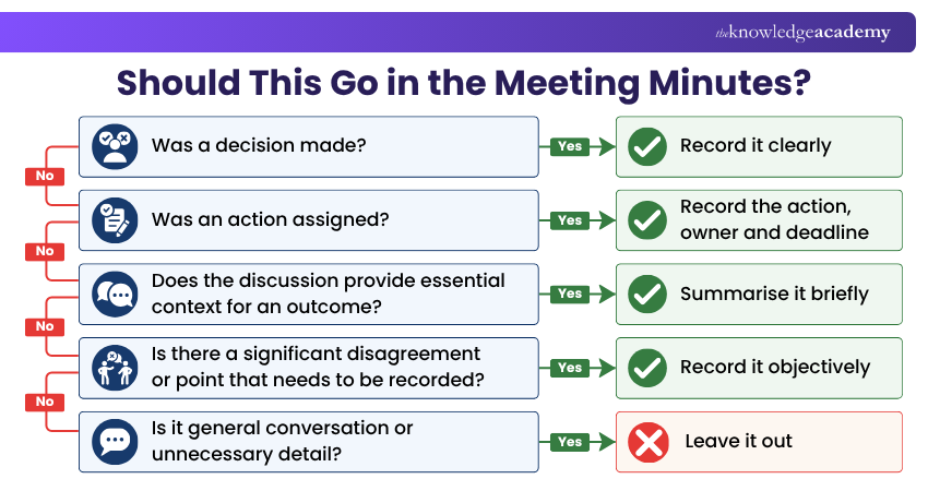 Should This Go in the Meeting Minutes? Deciding What to Include in Meeting Minutes