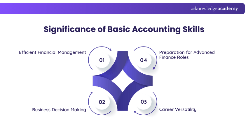 Significance of Basic Accounting Skills