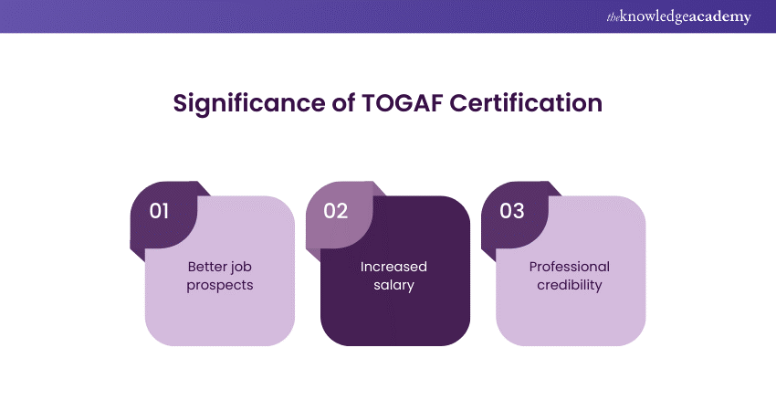 Significance of TOGAF Certification 