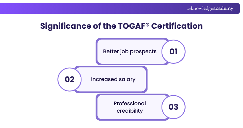 Significance of the TOGAF® Certification