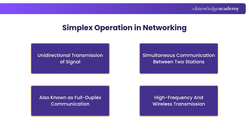 Simplex Operation in Networking