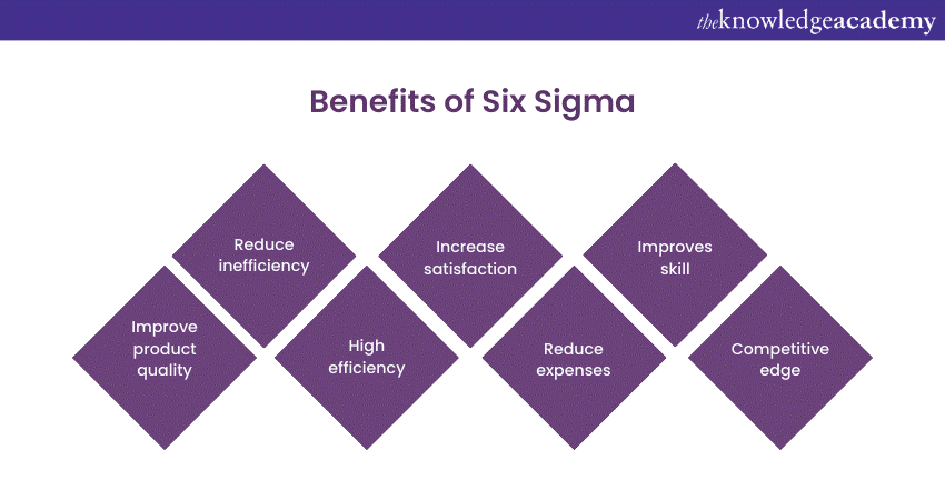 Six Sigma Advantages and Disadvantages: Benefits of Six Sigma