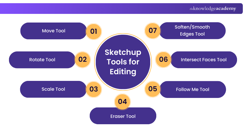 Sketchup Tools for Editing
