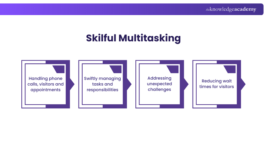 Skilful Multitasking