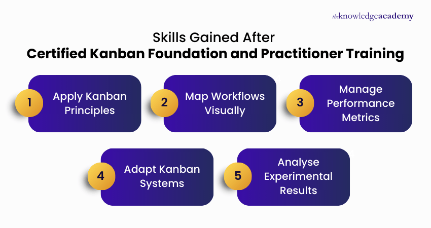 Professional Skills Gained from Certified Kanban Foundation and Practitioner Program