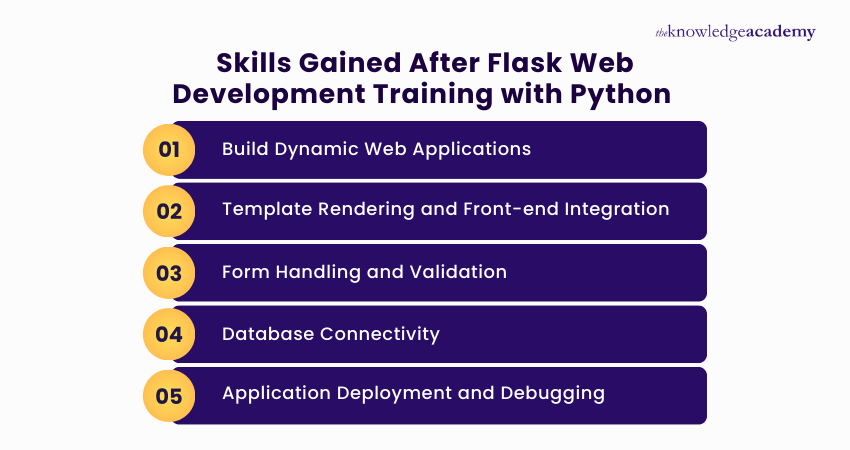 Skills Gained After Flask Web Development Training with Python