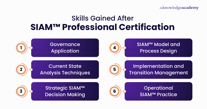 Key Skills Acquired Through SIAM™ Professional Certification