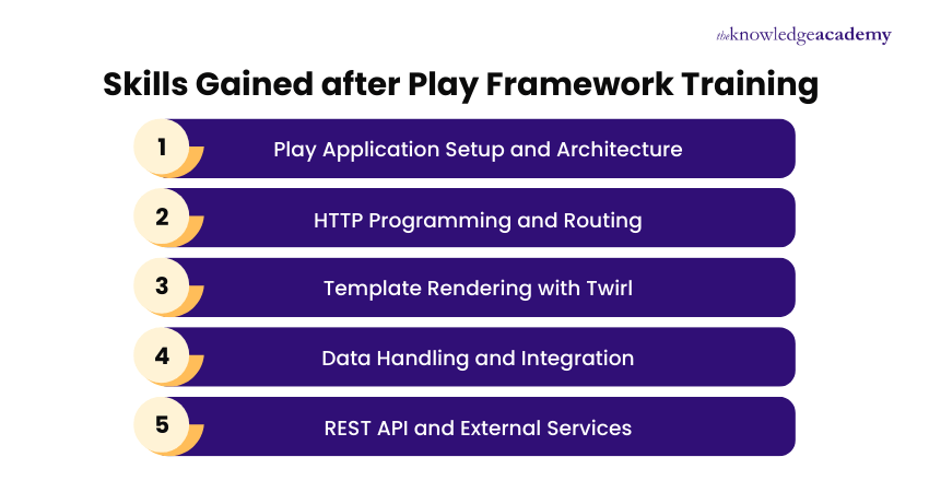 Skills Gained after Play Framework Training