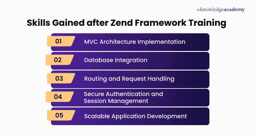 Skills Gained after Zend Framework Training