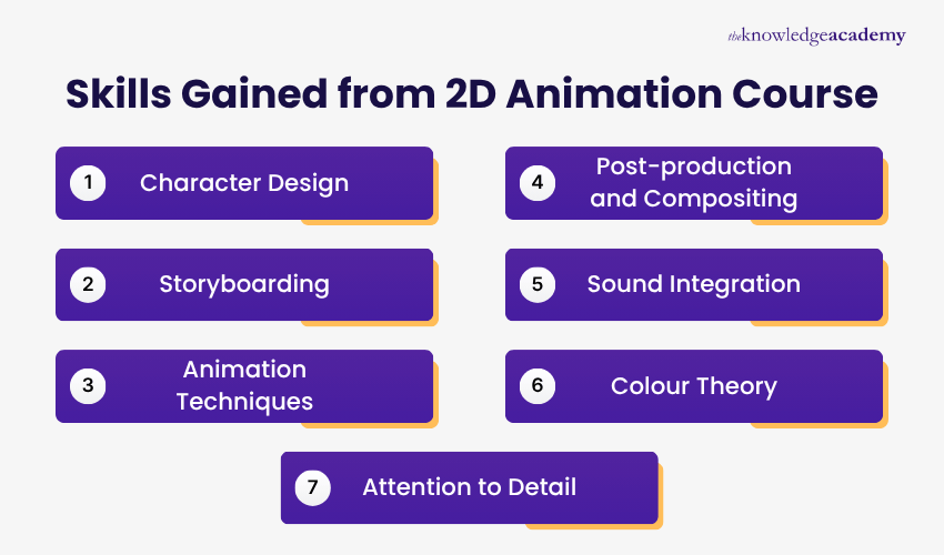 Skills Gained from 2D Animation Course