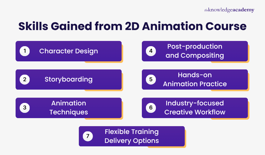 Skills Gained from 2D Animation Course