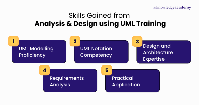 Skills Gained from Analysis & Design using UML Training