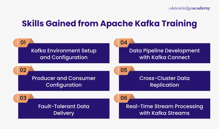 Practical Skills You Gain from Apache Kafka Training