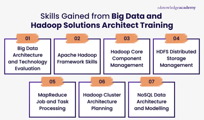 Skills You Will Learn in Big Data and Hadoop Solutions Architect Training