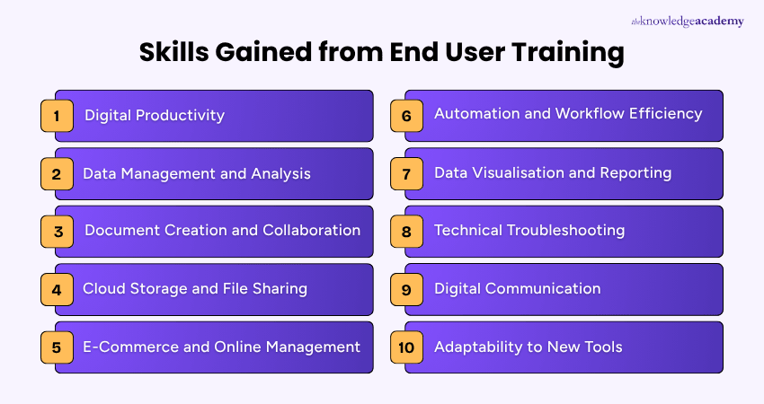 Skills Gained from End User Training