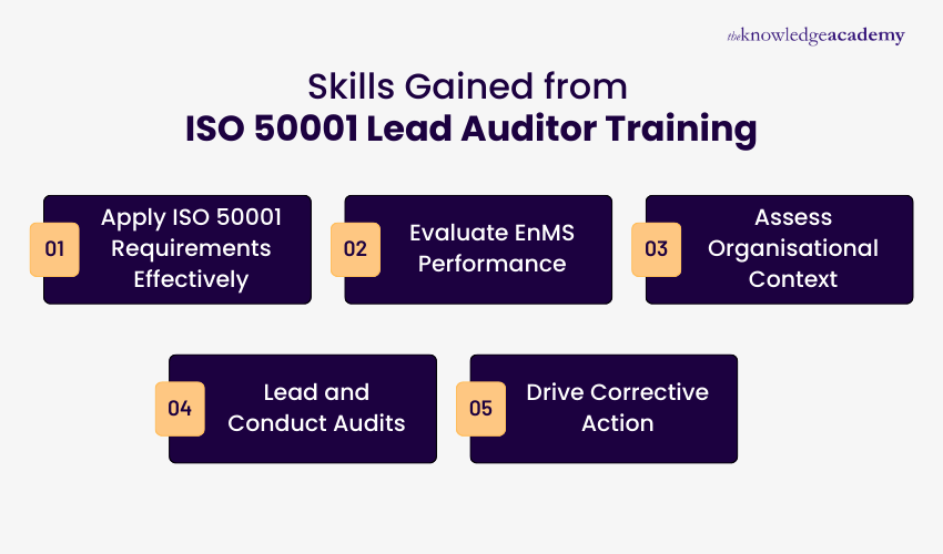 Core Competencies Developed Through ISO 50001 Lead Auditor Training