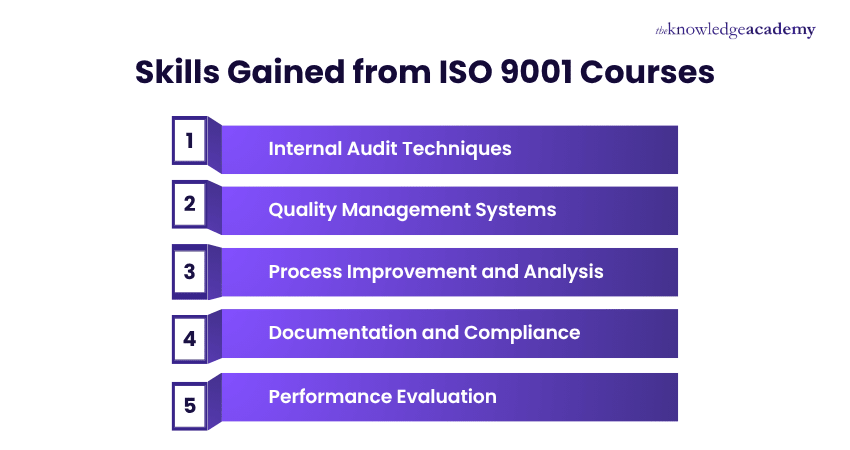 Skills Acquired from ISO 9001 Courses