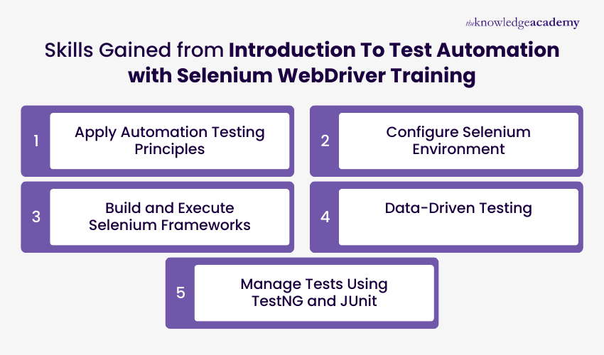 Skills Gained from Introduction To Test Automation with Selenium WebDriver Training