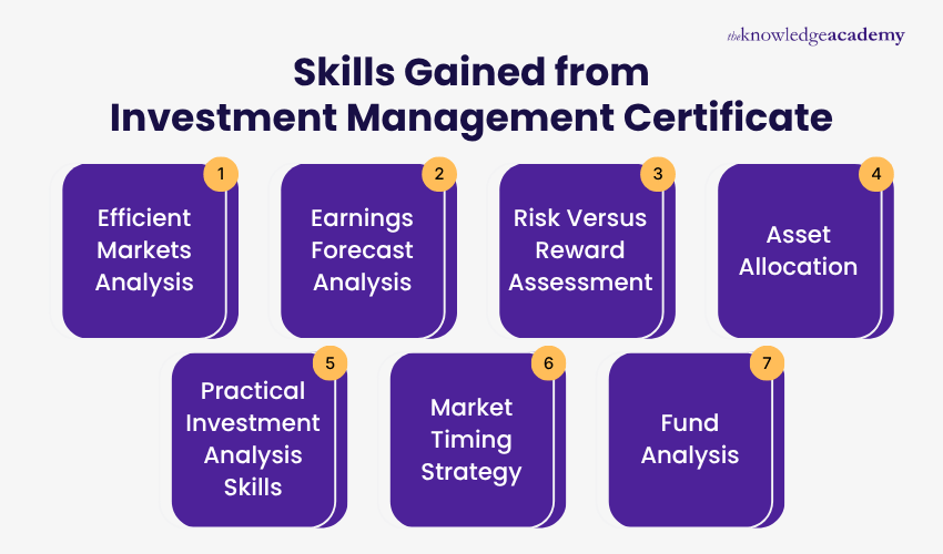Skills Gained from Investment Management Certificate