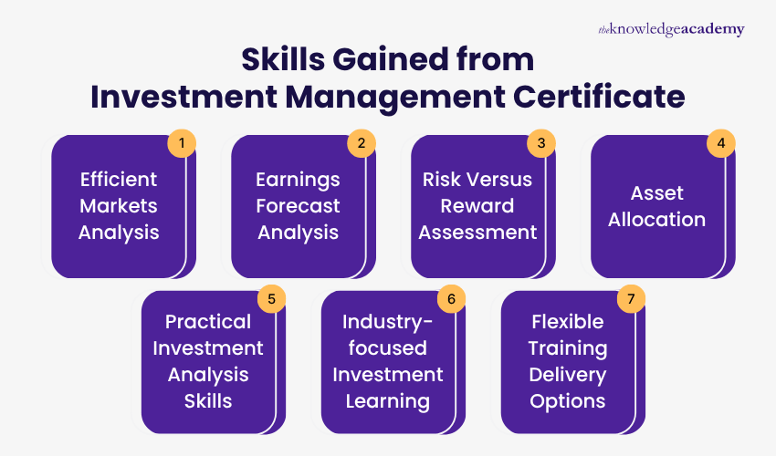 Skills Gained from Investment Management Certificate Skills Gained from Investment Management Certificate
