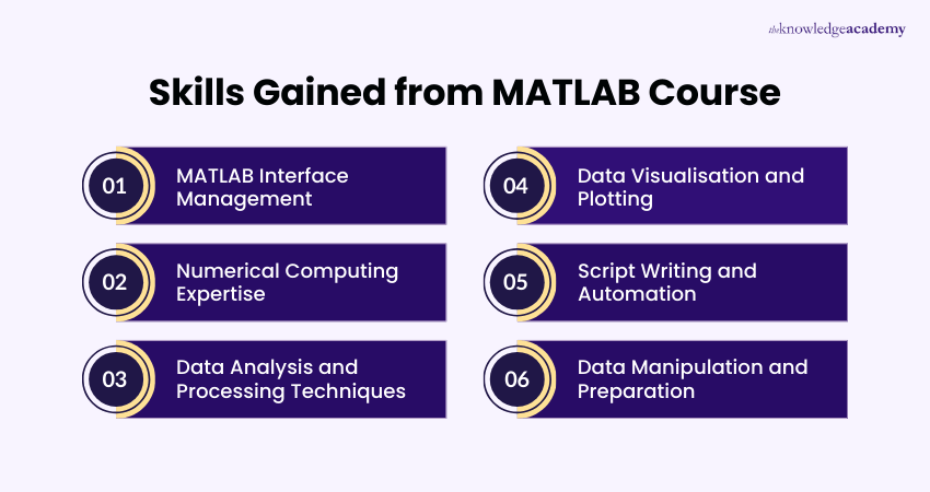 Skills Gained from MATLAB Course