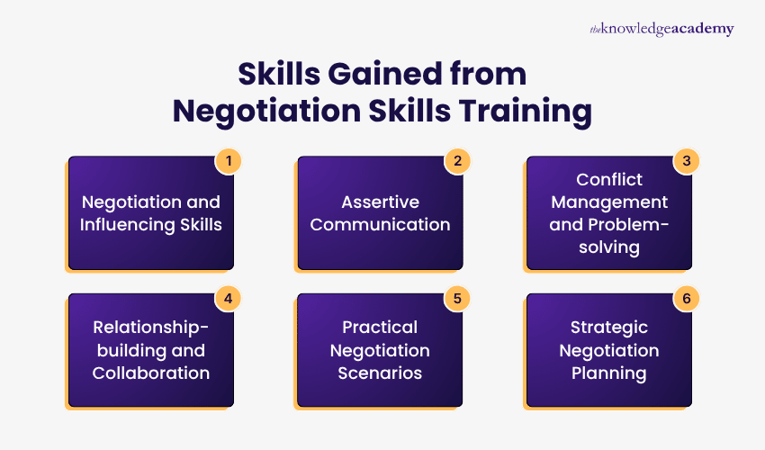 Skills Gained from Negotiation Skills Training