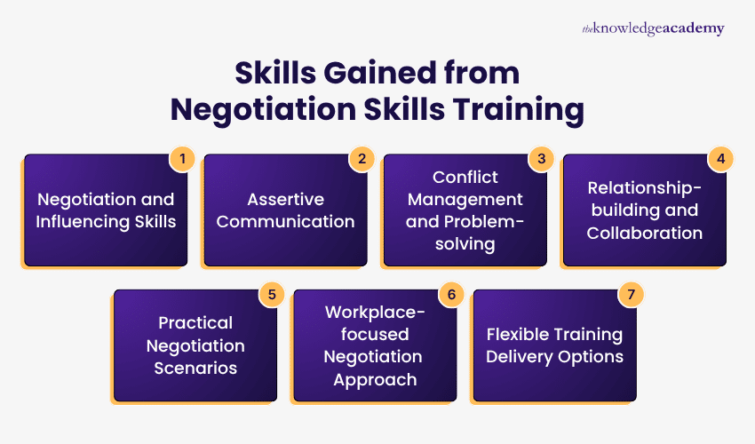 Skills Gained from Negotiation Skills Training Skills Gained from Negotiation Skills Training