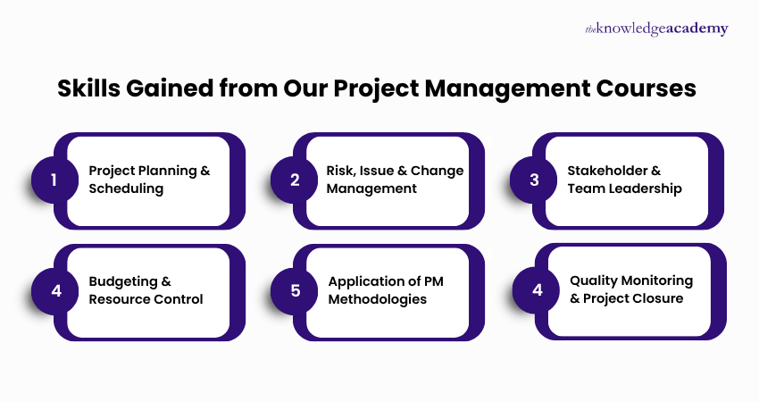 Skills Gained from Our Project Management Courses