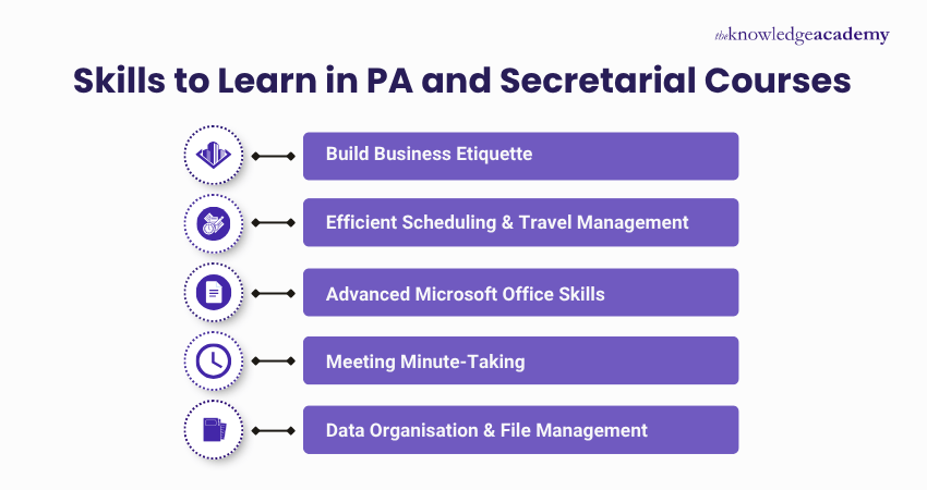 Skills Acquired Through PA and Secretarial Courses