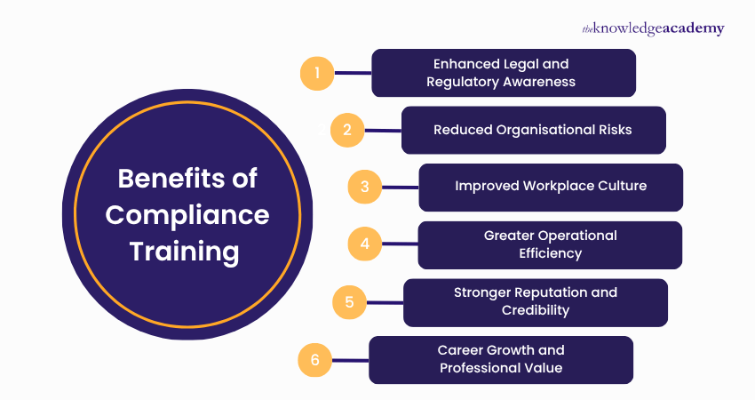 Compliance Courses & Training - Philippines