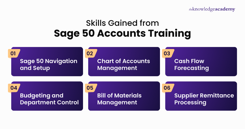 Skills Gained from Sage 50 Accounts Training