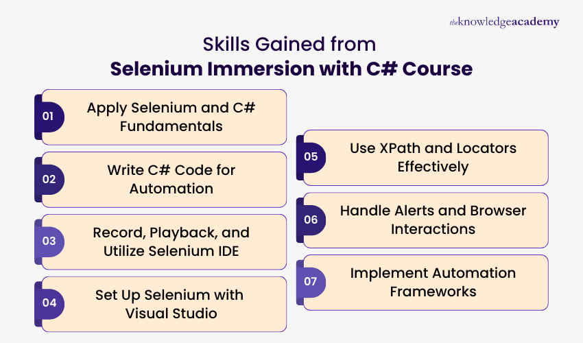 Skills Gained from Selenium Immersion with C# Course