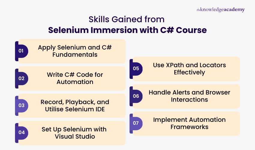 Skills You Will Acquire Through the Selenium Immersion with C# Course